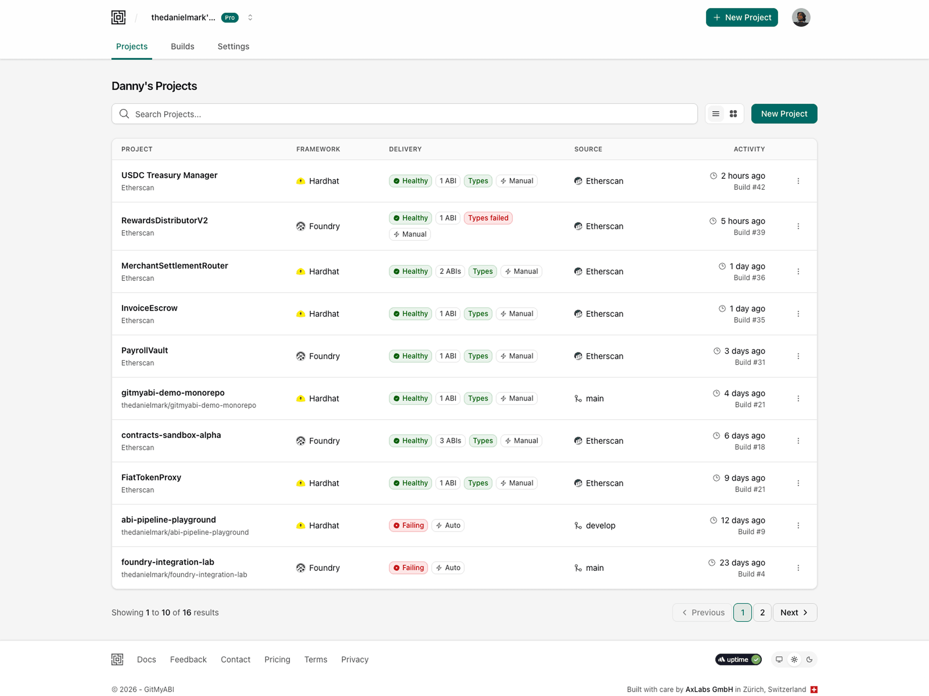 GitMyABI team dashboard listing contract projects with framework, delivery health, ABI count, generated types, source, and build activity.
