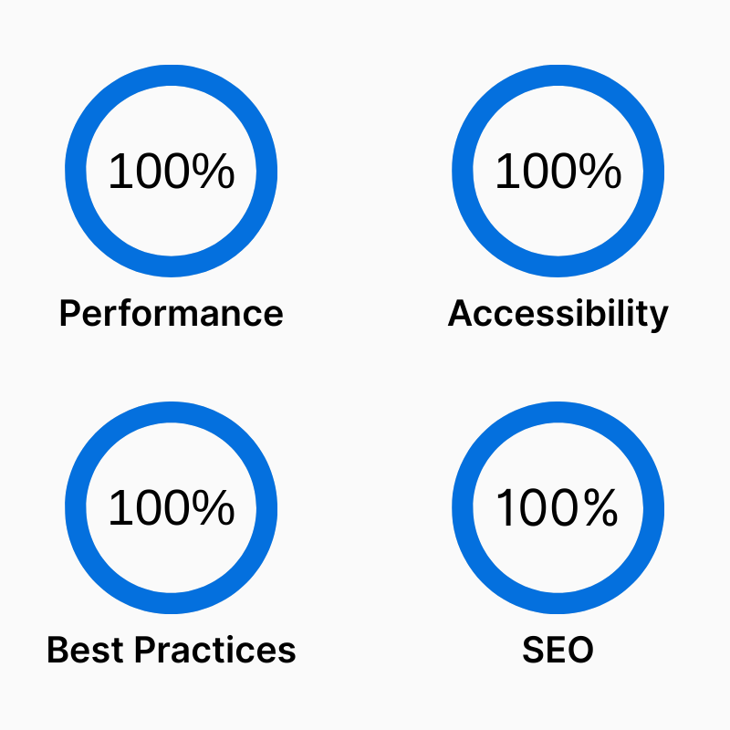 PageSpeed Insights – Desktop report (Sep 20, 2025)