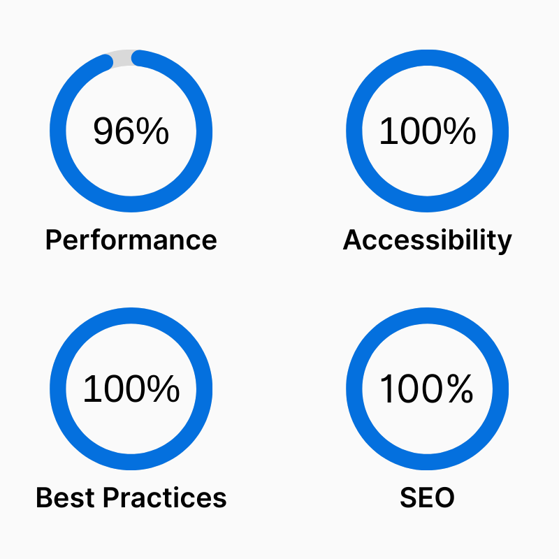 PageSpeed Insights – Mobile report (Sep 20, 2025)